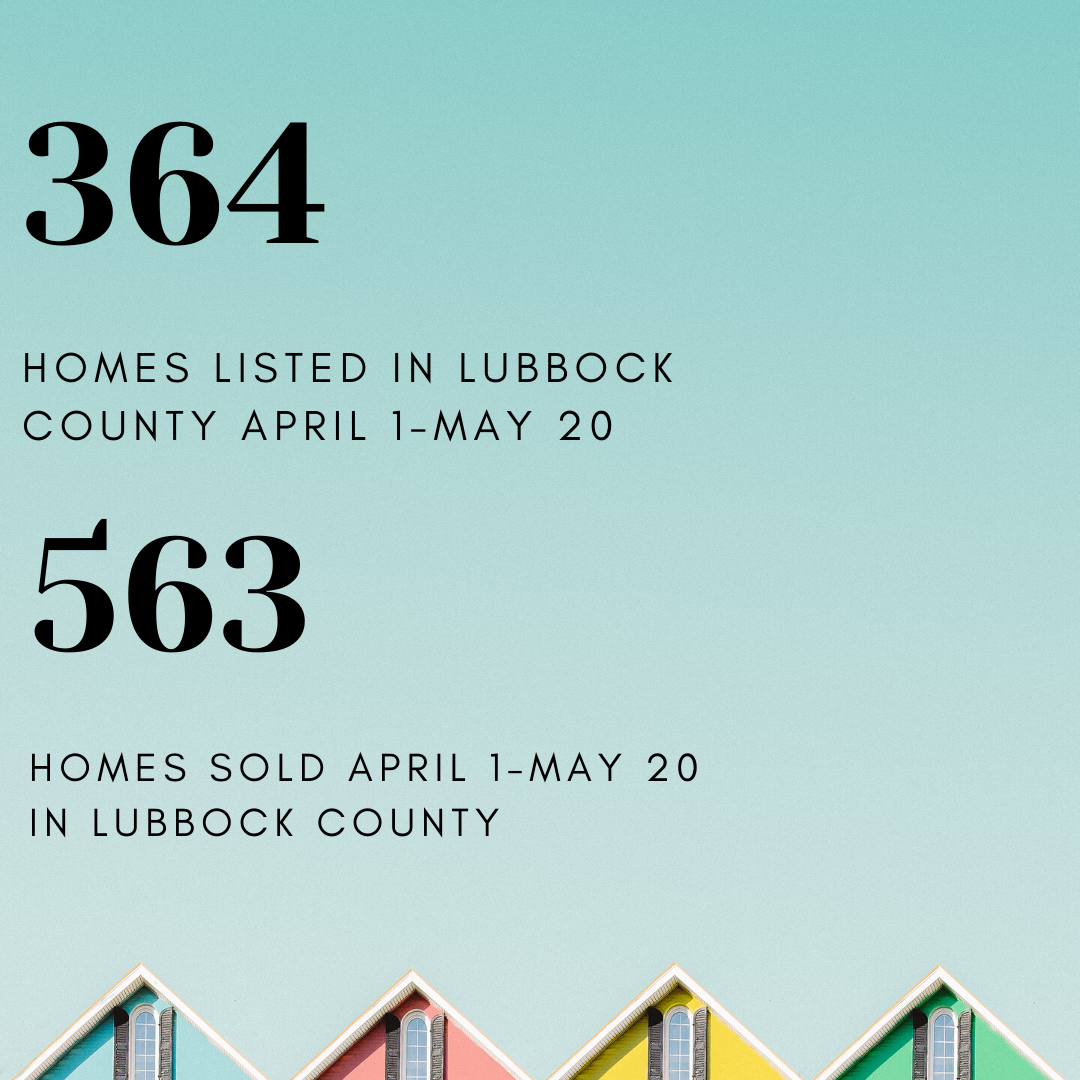 Despite COVID-19, residential real estate remains strong